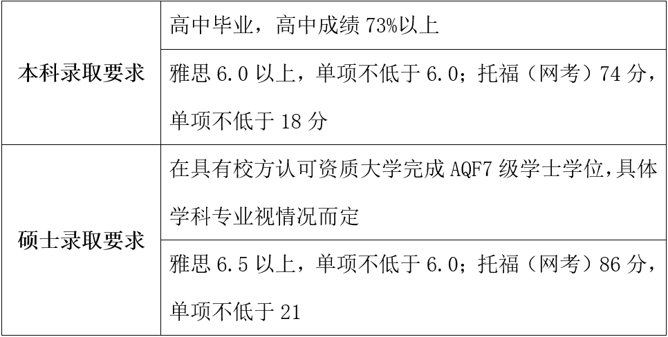 詹姆斯库克大学新加坡校区：实力&排名不容小觑，具有“大学地位”的海外校区！