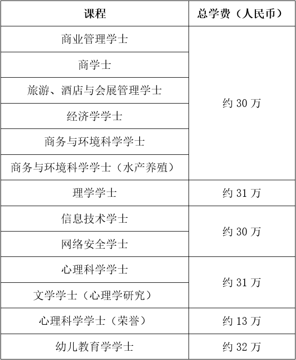 詹姆斯库克大学新加坡校区：实力&排名不容小觑，具有“大学地位”的海外校区！