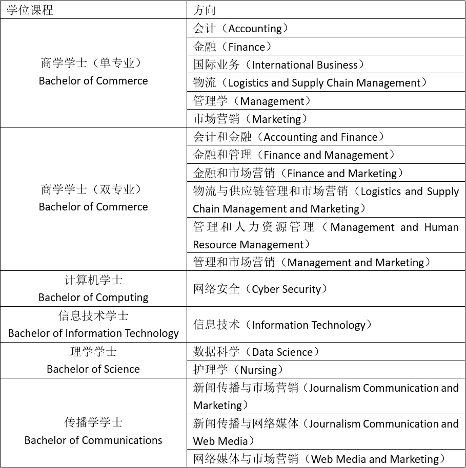 科廷大学新加坡校区：全球前200强顶尖名校，获AACSB认证，就业率还高！