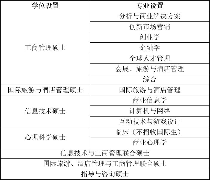 科廷大学新加坡校区：全球前200强顶尖名校，获AACSB认证，就业率还高！