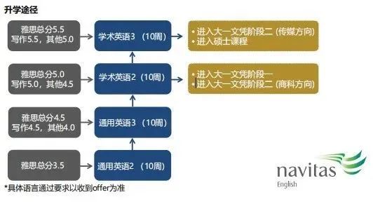 科廷大学新加坡校区：全球前200强顶尖名校，获AACSB认证，就业率还高！