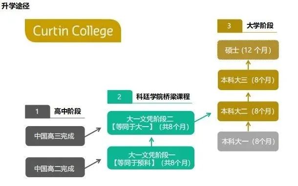 科廷大学新加坡校区：全球前200强顶尖名校，获AACSB认证，就业率还高！