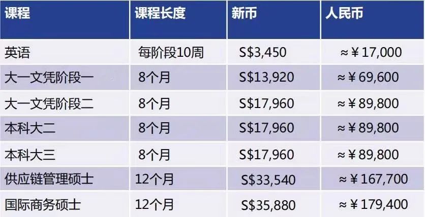 科廷大学新加坡校区：全球前200强顶尖名校，获AACSB认证，就业率还高！