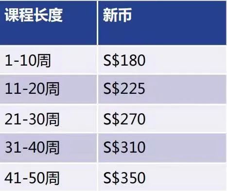 科廷大学新加坡校区：全球前200强顶尖名校，获AACSB认证，就业率还高！