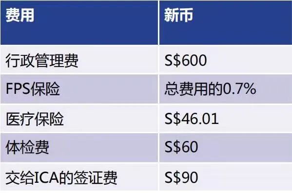 科廷大学新加坡校区：全球前200强顶尖名校，获AACSB认证，就业率还高！