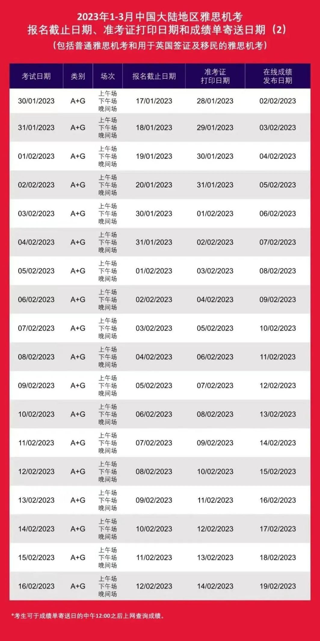 注意！2023年雅思、托福、GRE线下考位已开放，速来抢占“先机”！