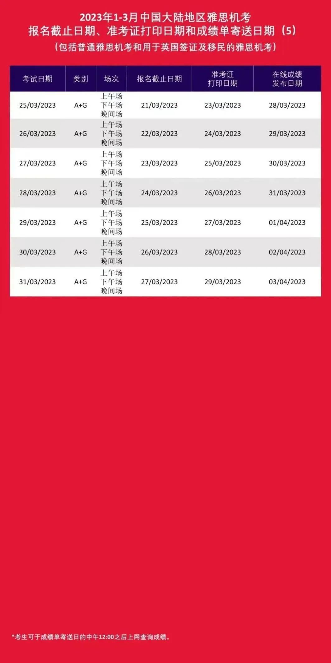 注意！2023年雅思、托福、GRE线下考位已开放，速来抢占“先机”！