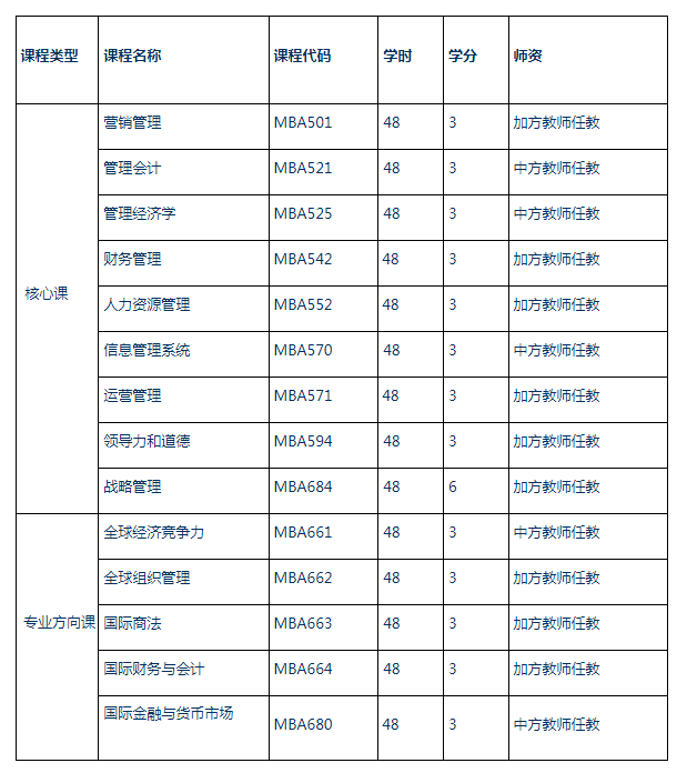 中外合办双证硕士 