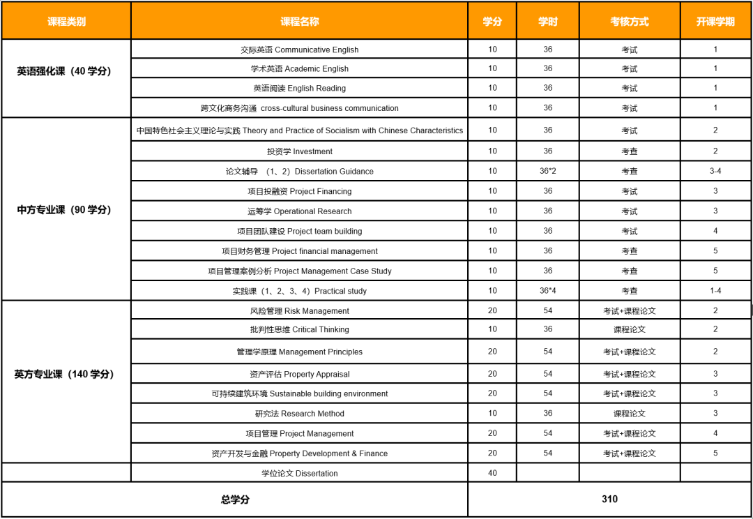 中外合办双证硕士 