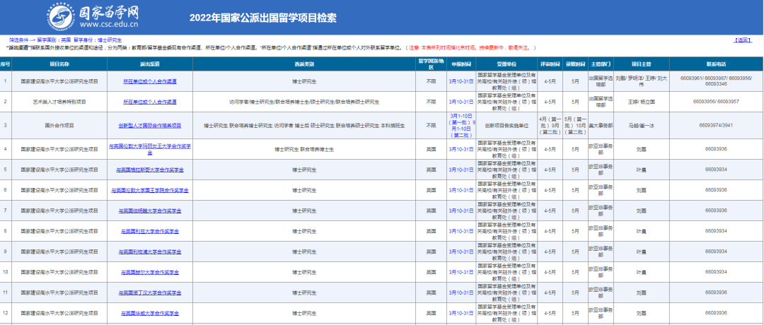 财富密码｜“公派留学，CSC奖学金帮我省了几十万！”