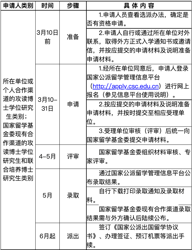 财富密码｜“公派留学，CSC奖学金帮我省了几十万！”