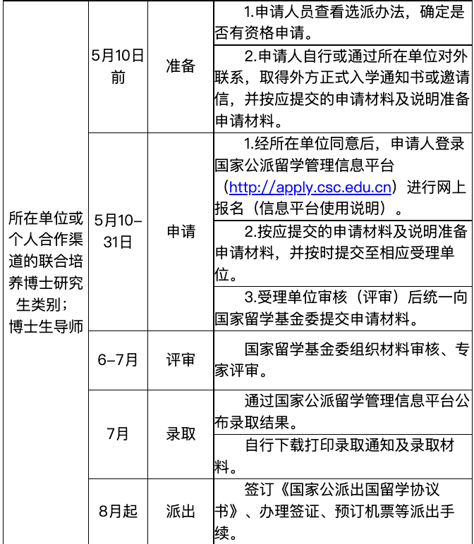 财富密码｜“公派留学，CSC奖学金帮我省了几十万！”