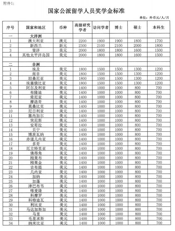 财富密码｜“公派留学，CSC奖学金帮我省了几十万！”