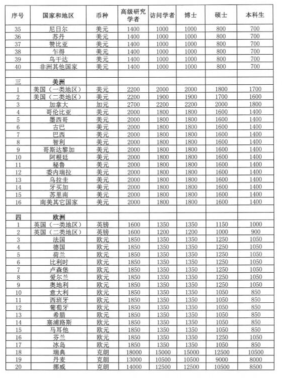 财富密码｜“公派留学，CSC奖学金帮我省了几十万！”