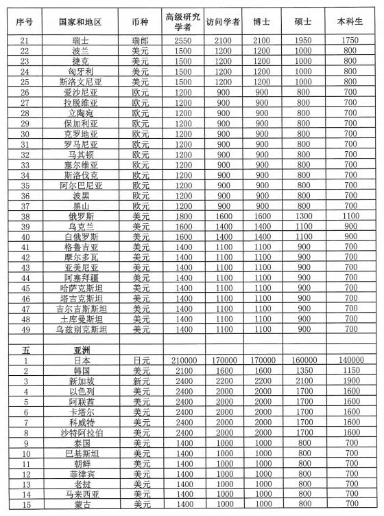 财富密码｜“公派留学，CSC奖学金帮我省了几十万！”