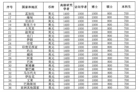 财富密码｜“公派留学，CSC奖学金帮我省了几十万！”