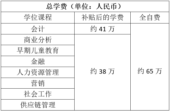 新跃社科大学：应用型教育先锋，新加坡六所公立大学之一！