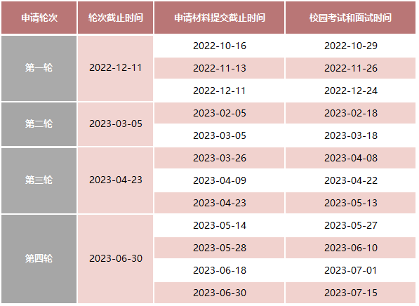 中外合办双证硕士 