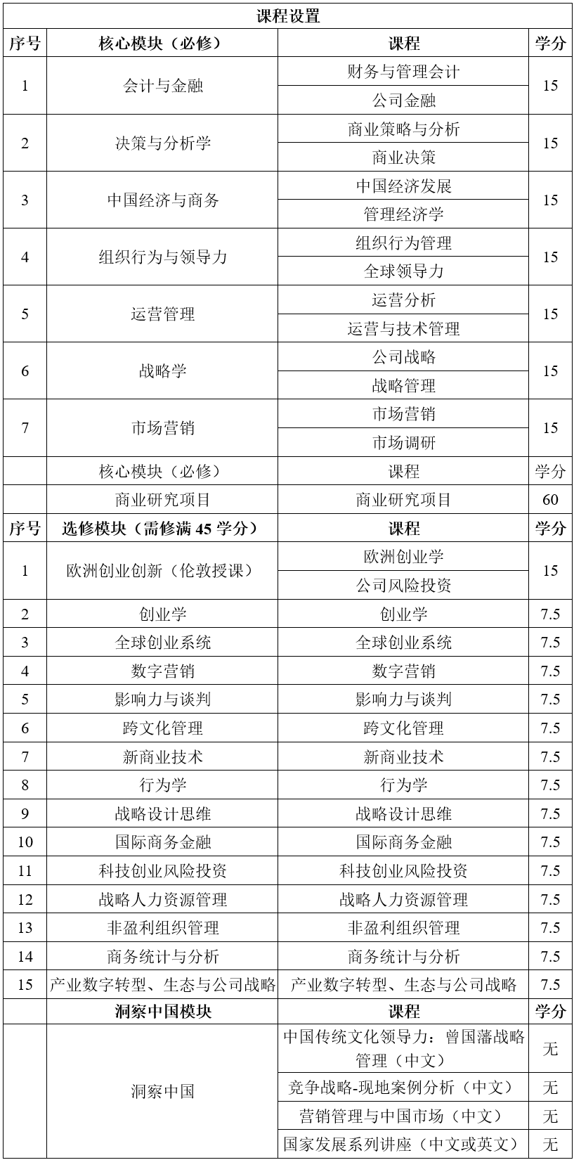 中外合办双证硕士 