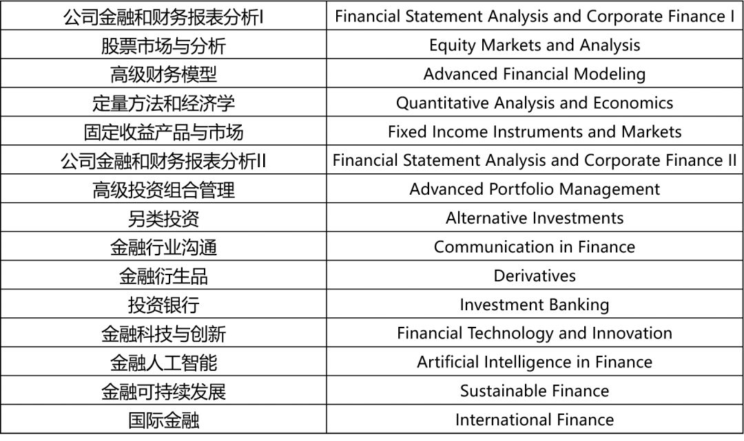 中外合办双证硕士 