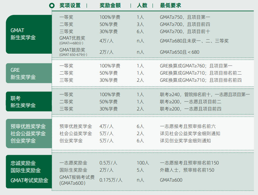 中外合办双证硕士 